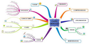 carte mentales pour la prise de note